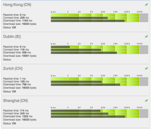 Watch Mouse testing results for Nexcess Magento SIP Demo 