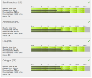 Watch Mouse testing results for Nexcess Magento SIP Demo 