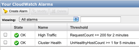 AWS Cloudwatch alarms