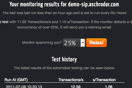 View and Edit your Monitor