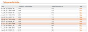 import-monitoring-results